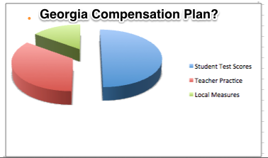 Figure 1. There will be three pieces to the compensation plan for Georgia teachers, and the largest piece will be based on erroneous student test scores.