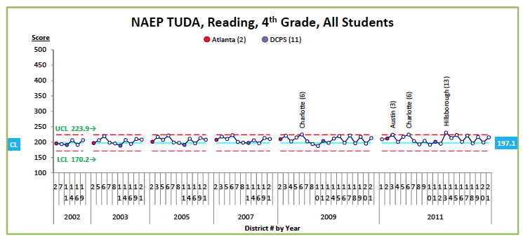 reading 4th