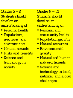 Grade table - STS Understandings in the National Science Education Standards